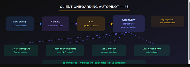 Pull request review automation bot analyzing code architecture patterns