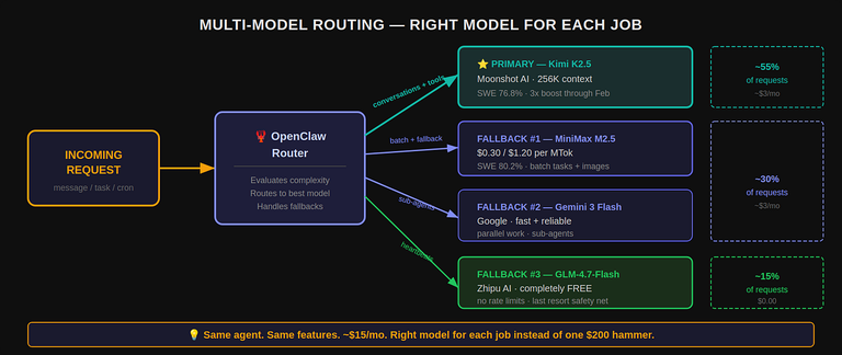 Configuración técnica de servidores VPS ejecutando modelos AI alternativos a Claude
