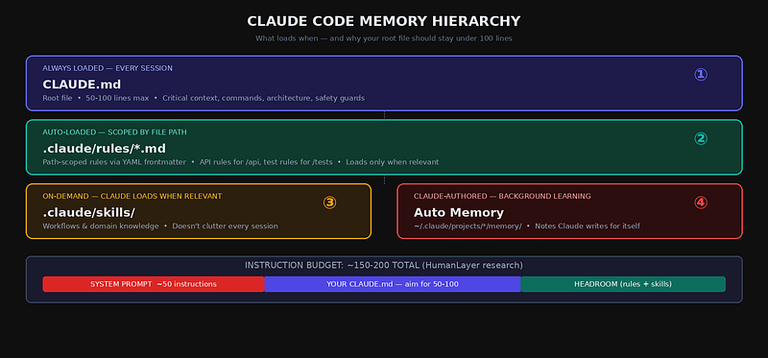 Comparación visual entre archivo CLAUDE.md básico versus optimizado para desarrollo
