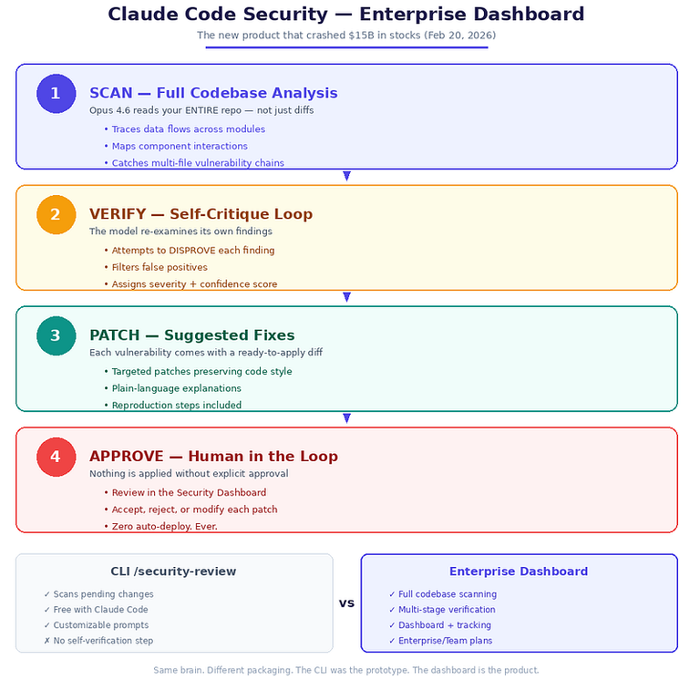 TryHackMe CTF vulnerabilidades web path traversal upload archivos seguridad