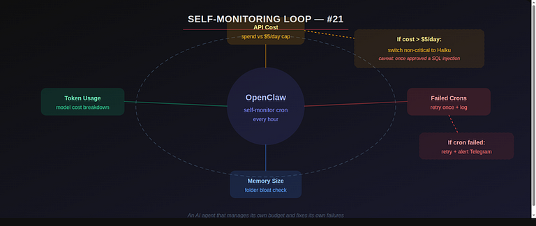 Advanced OpenClaw automation stack with multiple development workflow integrations
