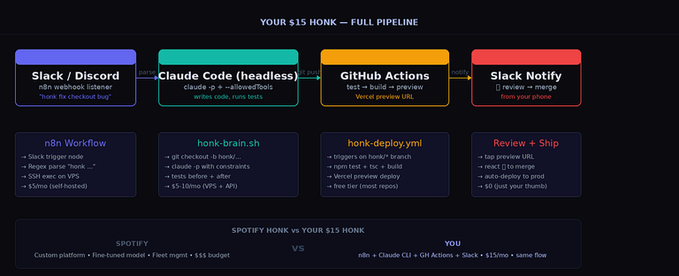 n8n workflow automation trigger Slack comando parsing código desarrollo