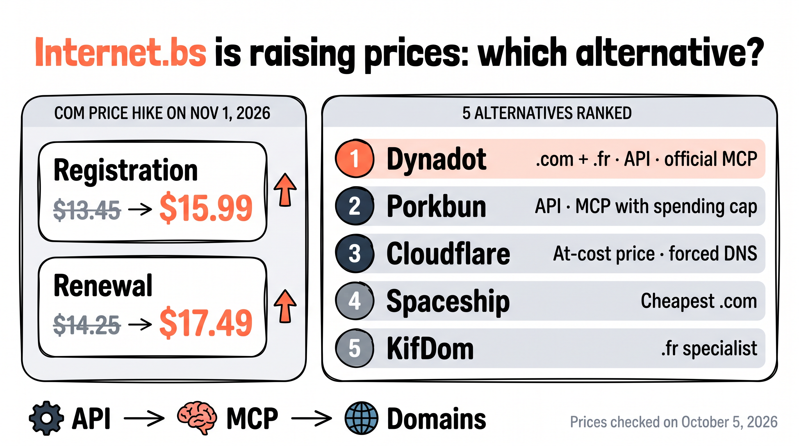 Internet.bs is raising prices: which alternative should you pick in 2026?