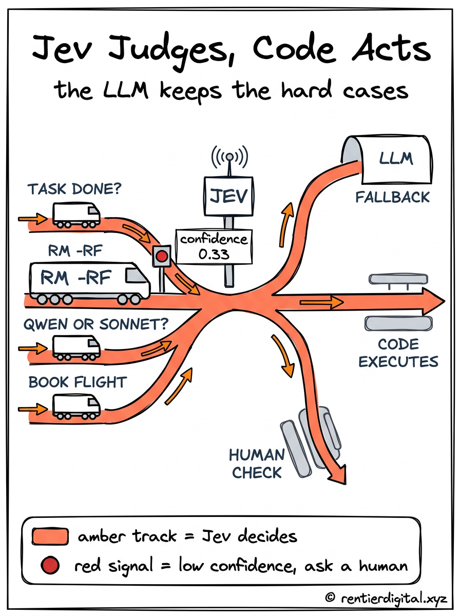 Railway switching system for automated task routing decisions