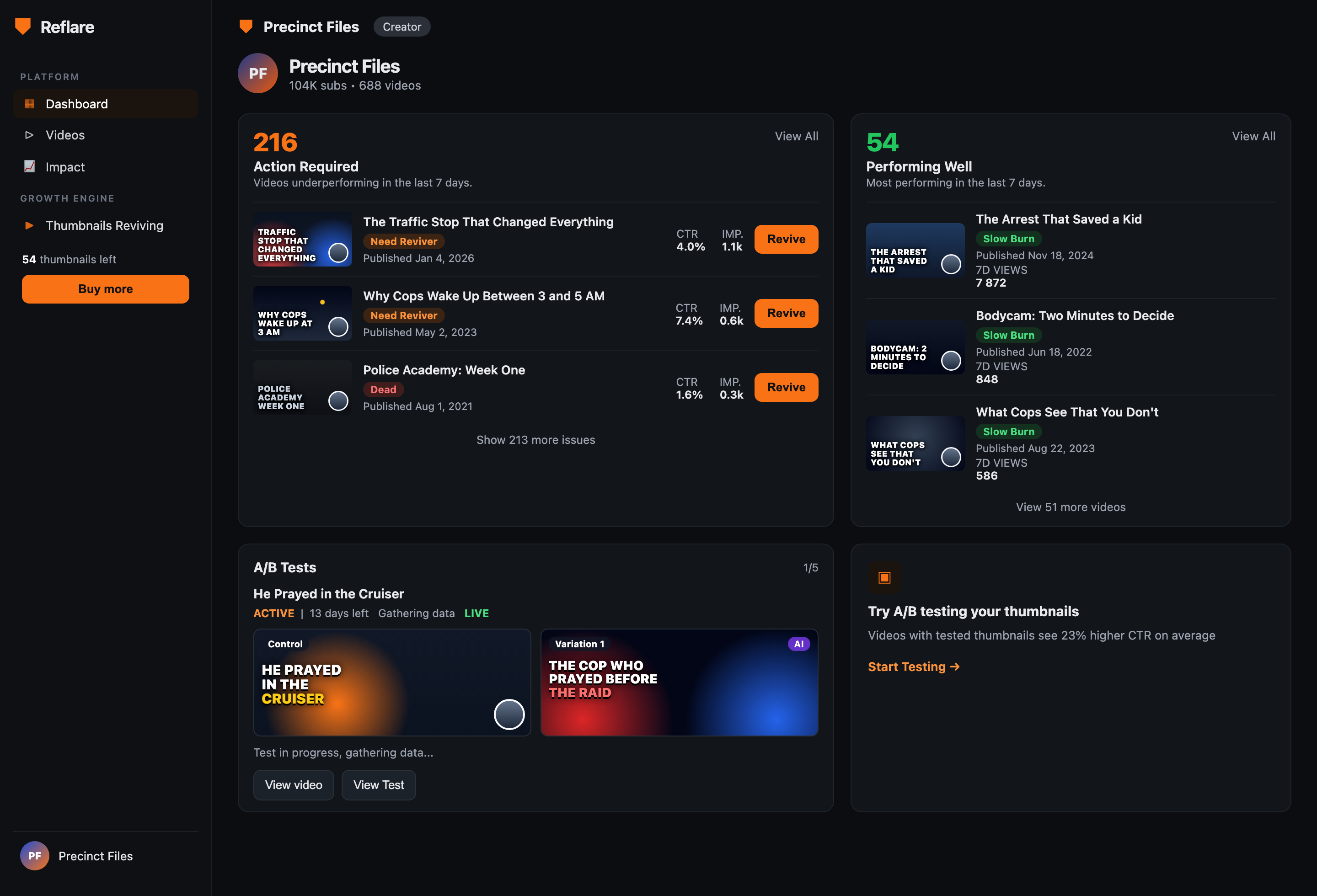 Reflare dashboard on a 104k YouTube channel. Channel name, titles and thumbnails anonymized.
