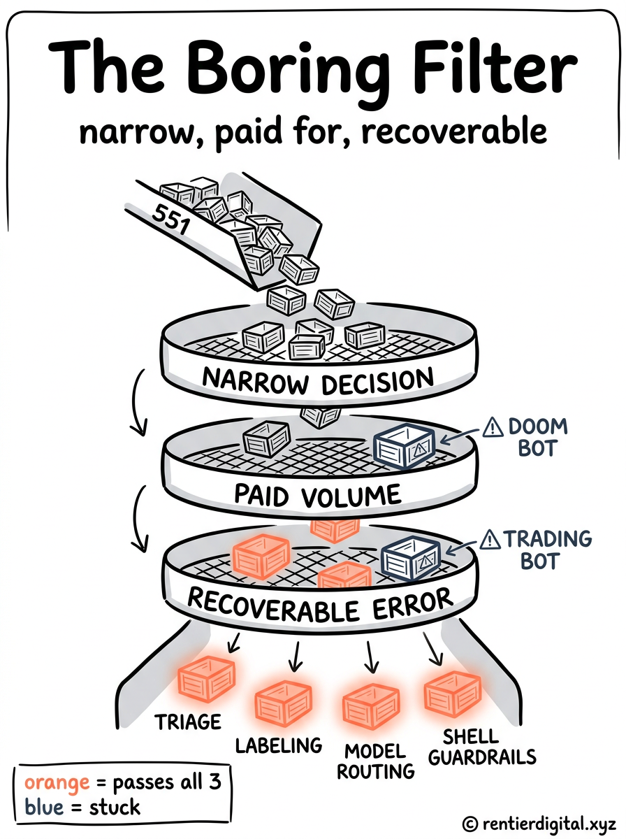 The Boring Filter: Three-Layer Content Screening System