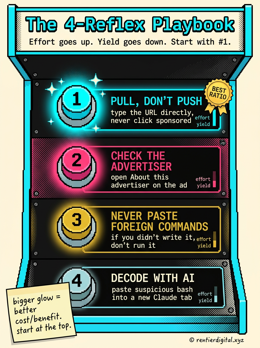 TITRE "The 4-Reflex Playbook" + sous-titre "Effort goes up. Yield goes down. Start with #1.". Metaphore : tableau de bord retro arcade vertical, 4 boutons-cadrans empiles du plus rentable (en haut) au moins rentable (en bas), chaque bouton emet une lumiere neon proportionnelle a son ratio cost/benefit. Style : retro arcade 80's, neons, contours cyan epais, formes pixel-art melees de halftone, rivets visibles sur la console. Palette : neon cyan #4FC3F7, hot pink #FF3E7F, mustard yellow #F4C430, ink black #111111, cream #FFF8E7. Contenu : 4 boutons empiles (1) PULL, DON'T PUSH "type the URL directly, never click sponsored" (2) CHECK THE ADVERTISER "open 'About this advertiser' on the ad" (3) NEVER PASTE FOREIGN COMMANDS "if you didn't write it, don't run it" (4) DECODE WITH AI "paste suspicious bash into a new Claude tab". A cote de chaque bouton, un mini bargraph "effort" et un mini bargraph "yield" qui s'inversent du haut vers le bas. Highlight : reflexe 1 en glow cyan intense avec sparkle stars et "BEST RATIO" badge dore, reflexe 2 en glow modere, reflexe 3 en glow faible, reflexe 4 en glow tres faible, degrade visible. Legende : sticky note bas-gauche, ecriture main, "bigger glow = better cost/benefit. start at the top.". Footer : © rentierdigital.xyz bas-droite, petit, ecriture main. NOT minimalist tech startup aesthetic, NOT corporate checklist, NOT flat icon set.